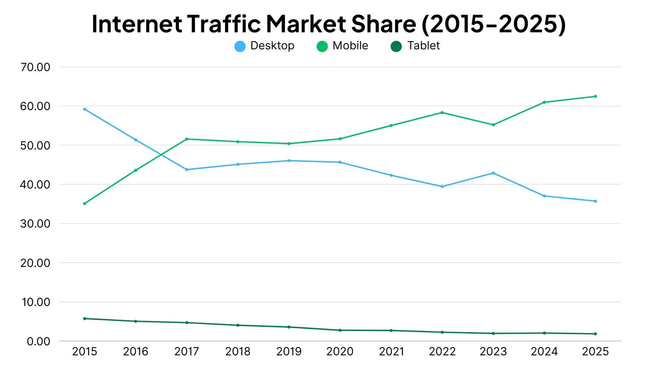 internet_traffic.webp
